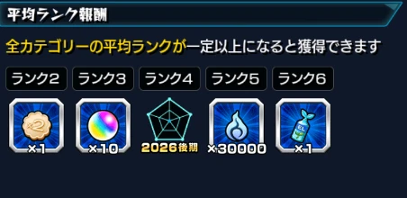 平均ランク報酬は何がもらえる？のゲーム画面